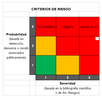 Criterios de riesgo.