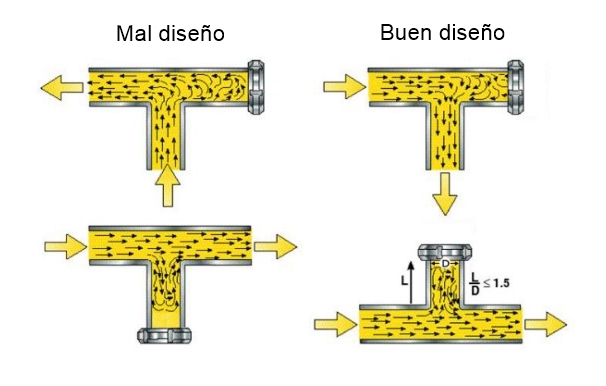 POES. Mal y buen diseño.